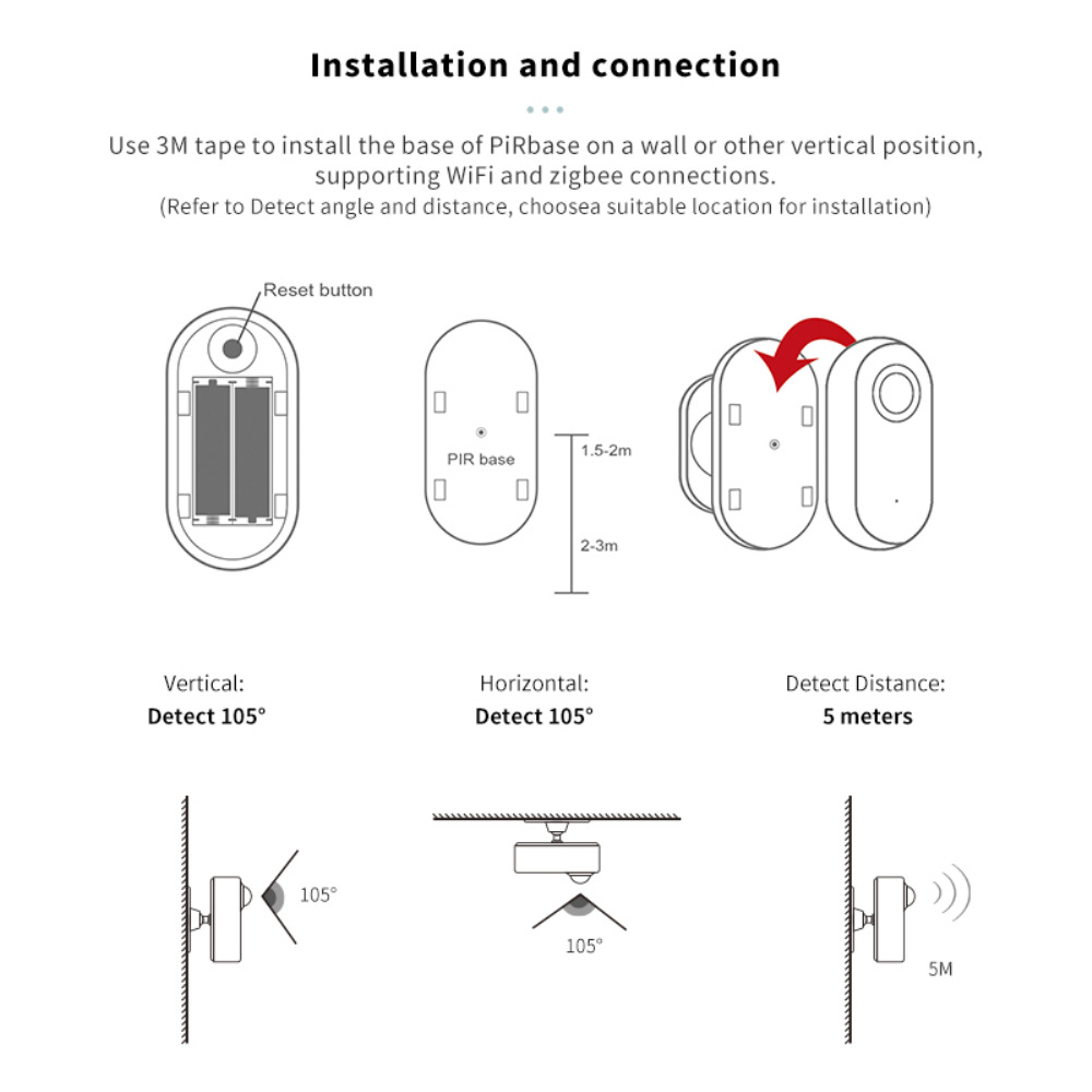 Tuya Zigbee/Wifi Human Body Motion Sensor