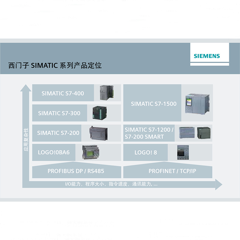 Siemens PLC module card Siemens expansion module module SIEMENS