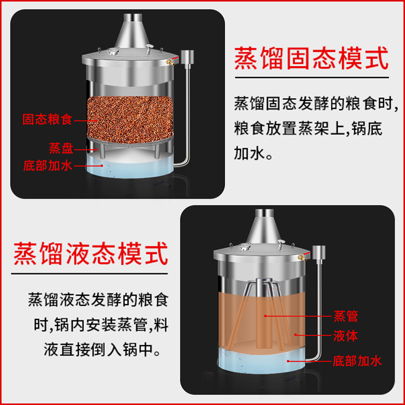 Free Shipping Wine Making Machine Wine Steamer Wine Making Equipment Large Distillation Machine Soju Small Household Commercial Liquor Firewood Steamer