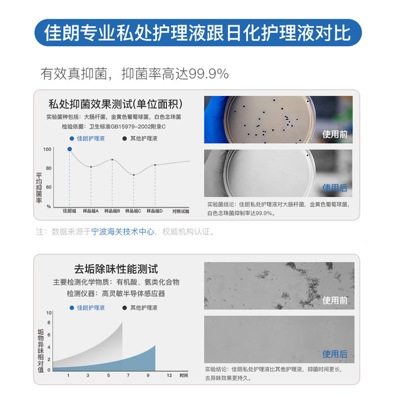 Men's private parts care liquid verbena antipruritic antibacterial cleaning liquid private descaling men's washing and protection liquid wholesale generation