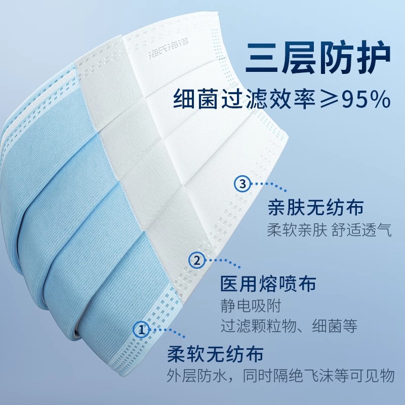 Haishi Hainuo Disposable Medical Surgical Mask, Three-Layer Protection, Melt-Blown with Steel Stamp, Adult and Children's Medical Mask