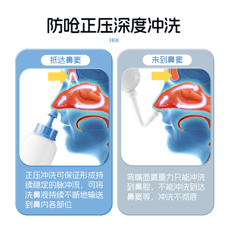 Yike Nu Nasal Irrigator Direct Flush Type for Home Use, Nasal Rinse for Children, Manual Press for Sinus Cleaning, Adult Nasal Irrigation Salt