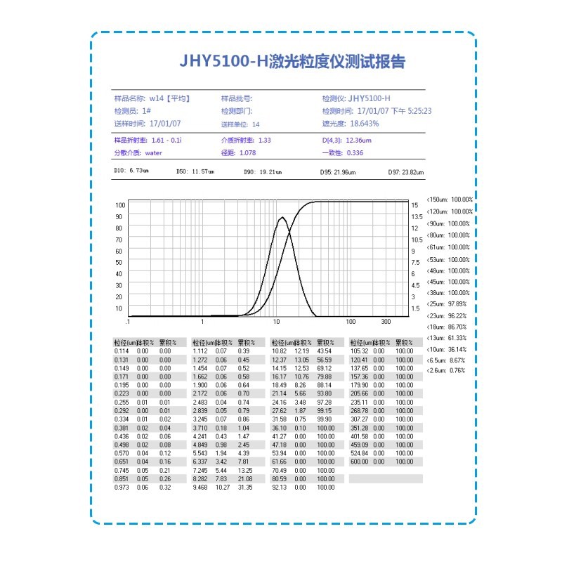 Laser Particle Size Meter Spray Particle Size Distribution Nano Powder Particle Size Test Dry and Wet Calcium Carbonate Particle Size Analyzer