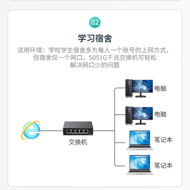 Maxtor Mt-S051G 5-Port Gigabit Switch Rj45 Network Port Network Splitter Splitter Hub
