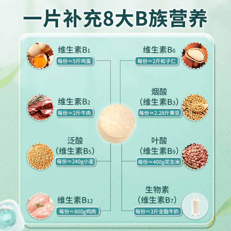 21 Jin Weihe Vitamin B Multi-Vitamin B Tablets Male and Female Compound Tablets b1 b2 b6 b12 Folic Acid