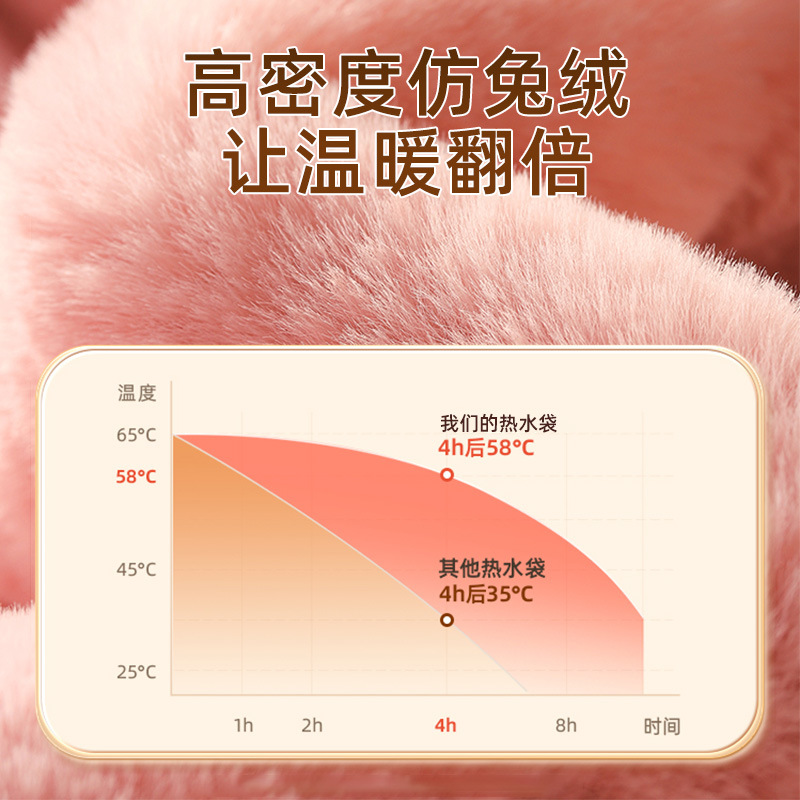 Water-filled Hot Water Bag Thickened Explosion-proof Girl's Hand-warming Hot Compress Belly Foot-warming Artifact Imitation Rabbit Velvet-filled Water-warming Handbag