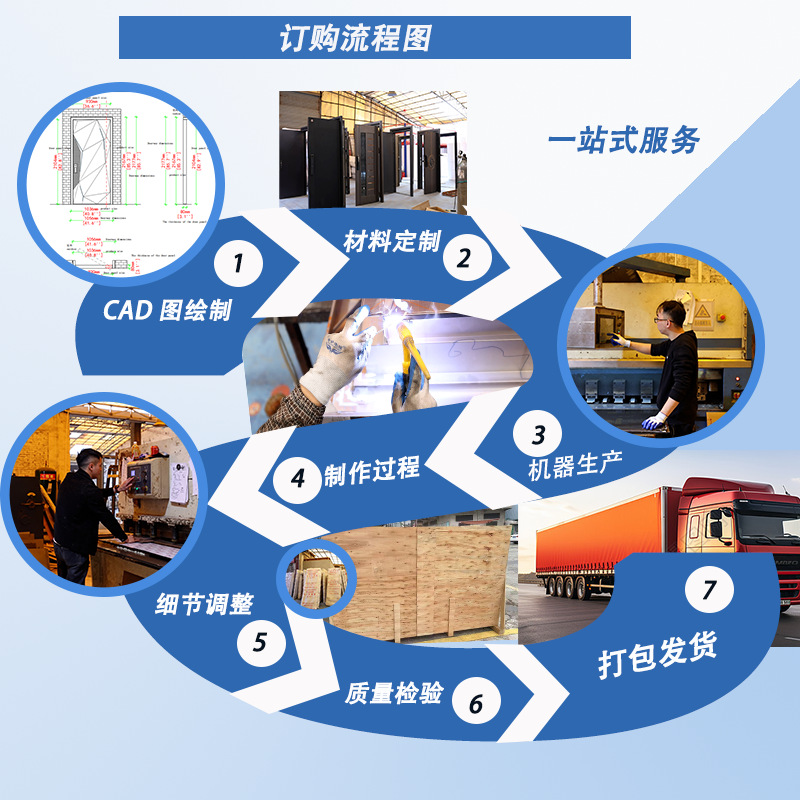 304 Stainless Steel Korean-Style Entrance Door for Home, Residential Area, Self-Built Villa, Security and Anti-Theft Indoor Door