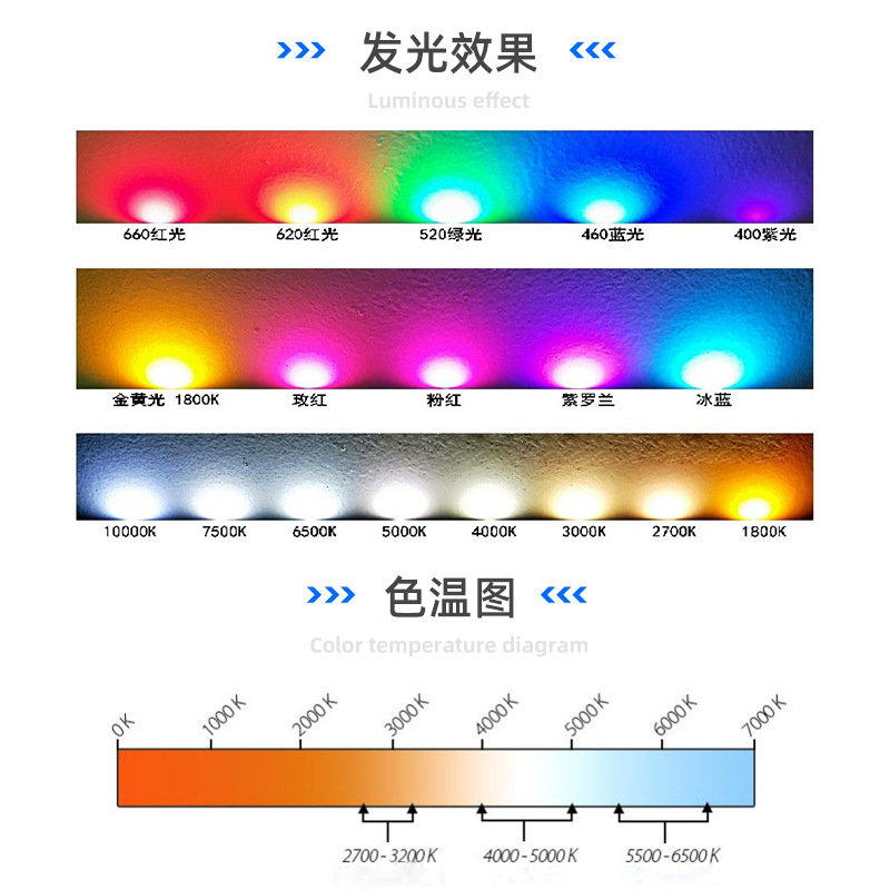 DC12v DC lamp bead 12V lamp board 12V lamp bead led light source board 1W White Light warm light red green blue light