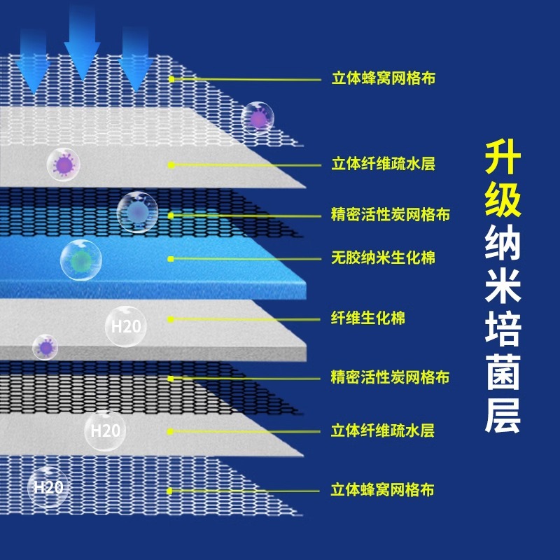 Fish tank filter cotton 8D glue-free cotton washable thickened high density water purification bacteria honeycomb water cube cotton biochemical cotton