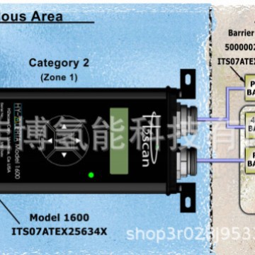 Factory Direct Sales H2Scan Hydrogen Gas Monitor Hy-Alertatm 1600 Long Service Life