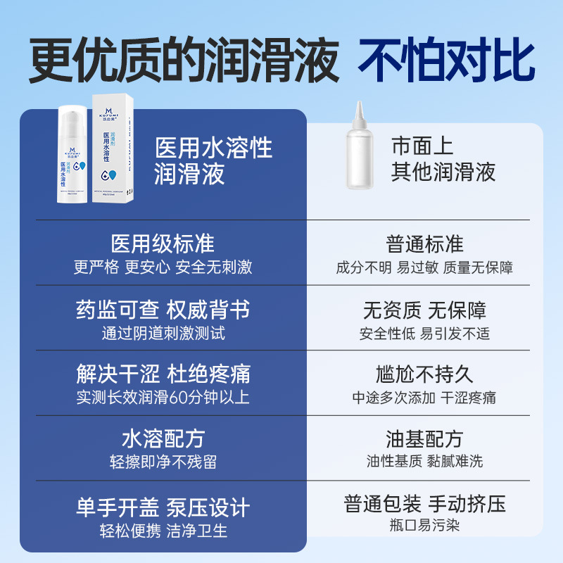 Medical Water-Soluble Lubricant Vaginal Dryness Pharmacy Same Style Couple Intercourse Human Lubricant Oil Adult Products