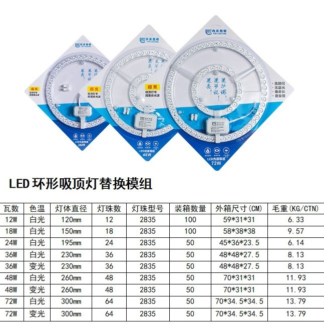 Ceiling Lamp Module Replacement Light Source Module Energy-Saving Eye Protection Led Wick Two-Color Round Magnetic Lamp Panel Module