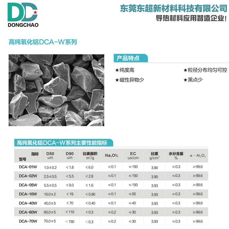 Choyaki Alumina Powder Modified Thermal Conductive Micro-Nano Alumina Powder Coating with Idler Trioxidation and Dioxide Powder