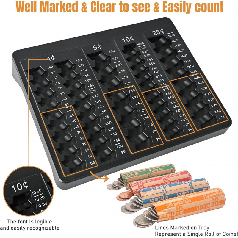 Coin Counter Tray-Coin Sorting Tray Suitable for Us Dollars