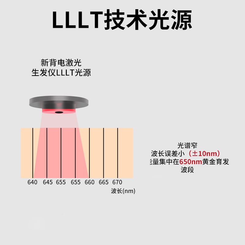 Electric Laser Hair Growth Device, Hair Growth Cap, Hair Growth Device, Medical Hair Growth Device, Household Red Light Hair Growth Helmet
