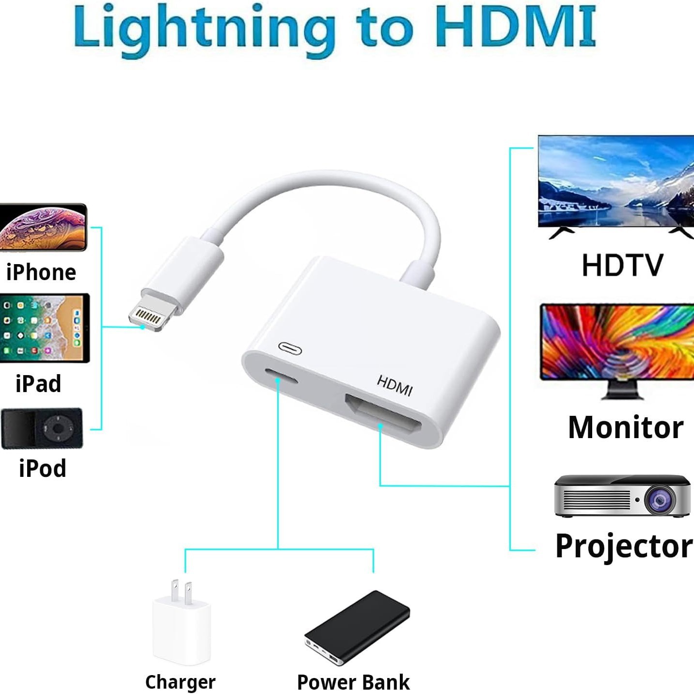 For Apple Lihtning Lightning Digital HDMI Digital AV to Digta IAV Video Converter