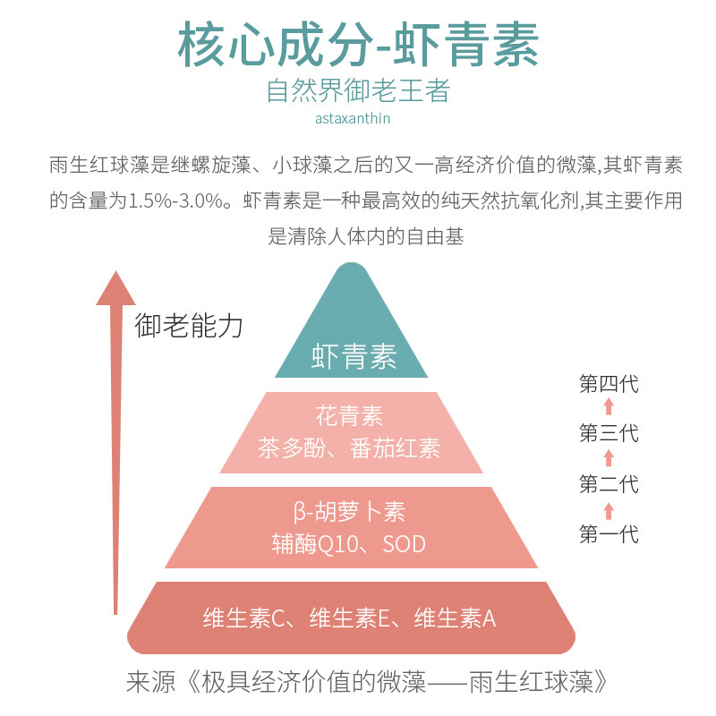 Spot Haematococcus Pluvialis Astaxanthin Tablets Candy Chewable Tablets Dietary Nutritional Supplements Dropshipping