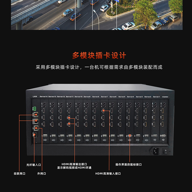 4K@60Hz Single Network Port Order Ip36 Channel Monitoring Screen Dividing Decoder H265 Digital Video Decoder