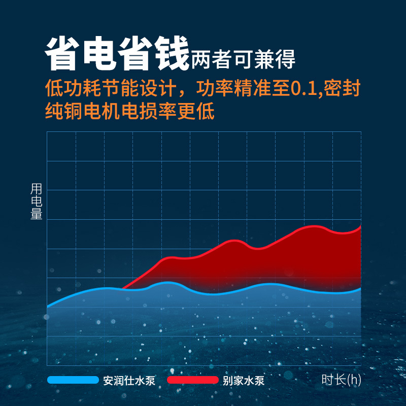 USB fish tank water pump charging Treasure 5V DC brushless pet mute Mini small circulation rockery fountain submersible pump