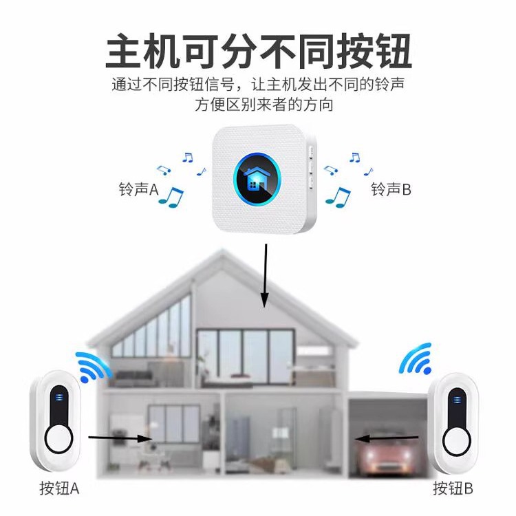 Customized Cross-Border Wireless Doorbell Battery Model Home Carry-On Waterproof Remote Elderly Pager Doorbell 433