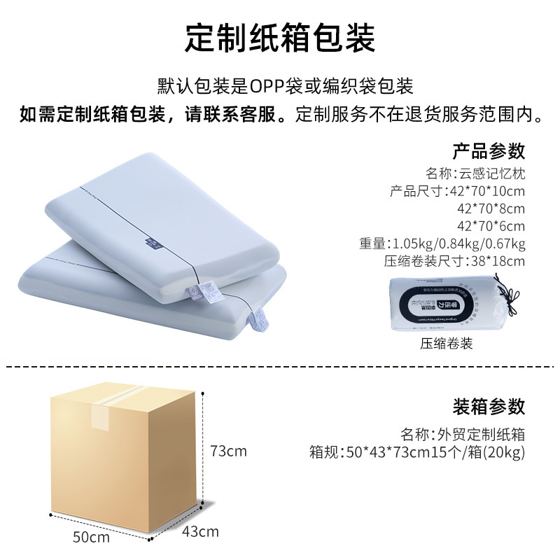 Planet Deep Sleep Pro Slow Rebound Memory Foam Pillow Core Class a Non-Collapsing Hotel and Homestay Neck Support Pillow Direct from Manufacturer