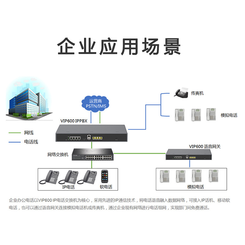 Ip-Pbx Network Voice Telephone Switch Fusion Communication Server Sip Telephone System Standard Sip Protocol
