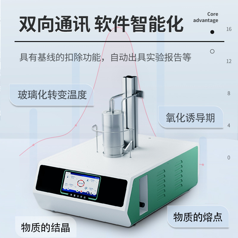 Thermal Gravimetric Analyzer Plastic Rubber Coating Pharmaceutical Catalyst Polymer Inorganic Metal Differential Scanning Calorimeter