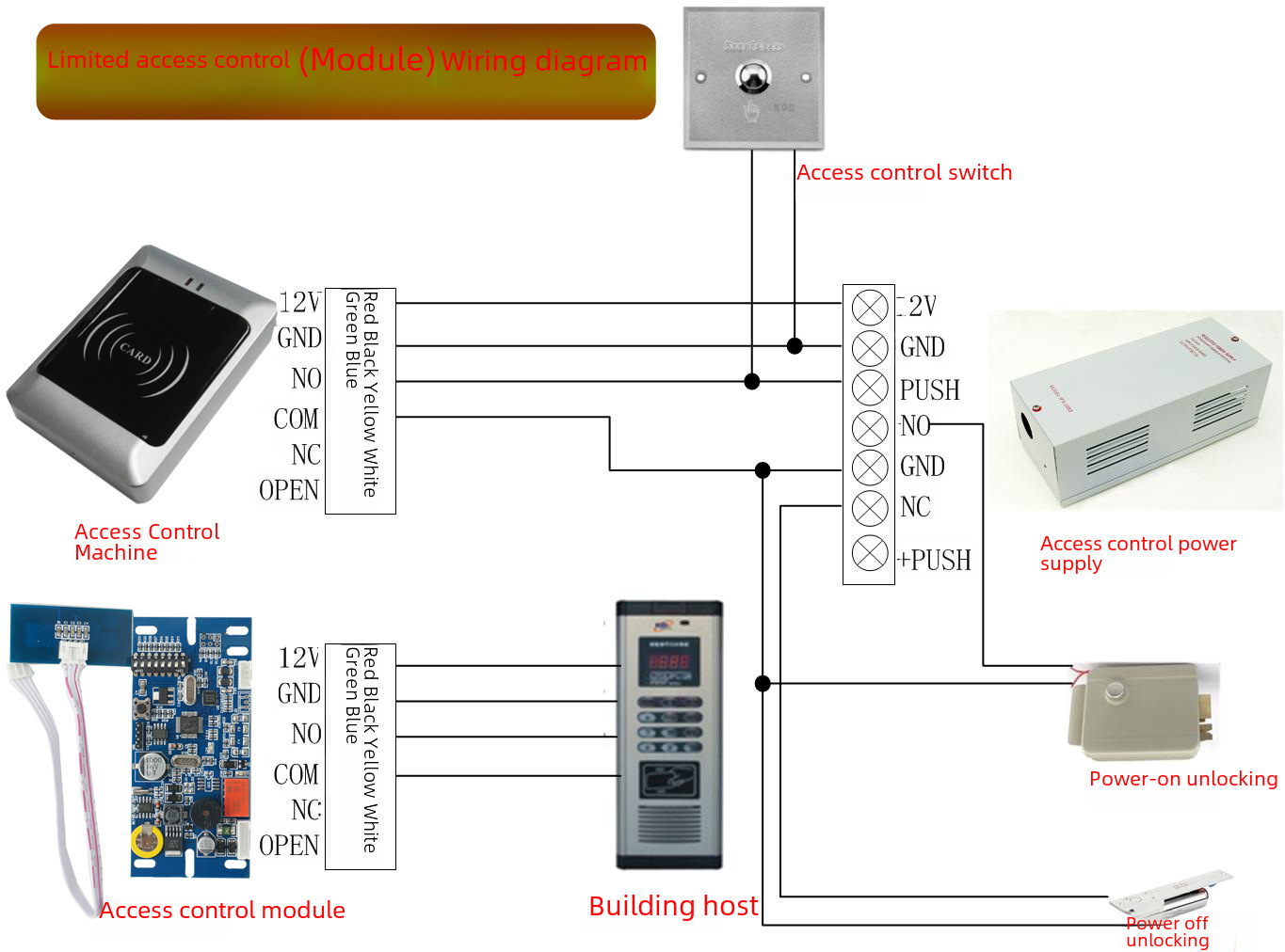 Factory Direct embedded IDIC access control module elevator building intercom card board concealed access control board