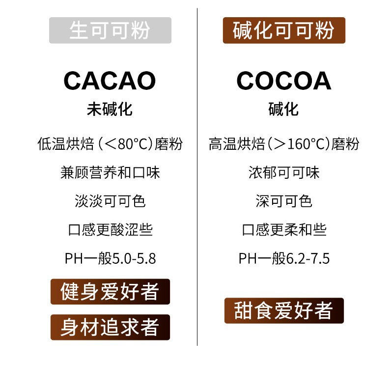 Calibo Unalkalized Natural Cocoa Powder No Added Sucrose Hot Chocolate Cake Baking Uncooked Cocoa Powder