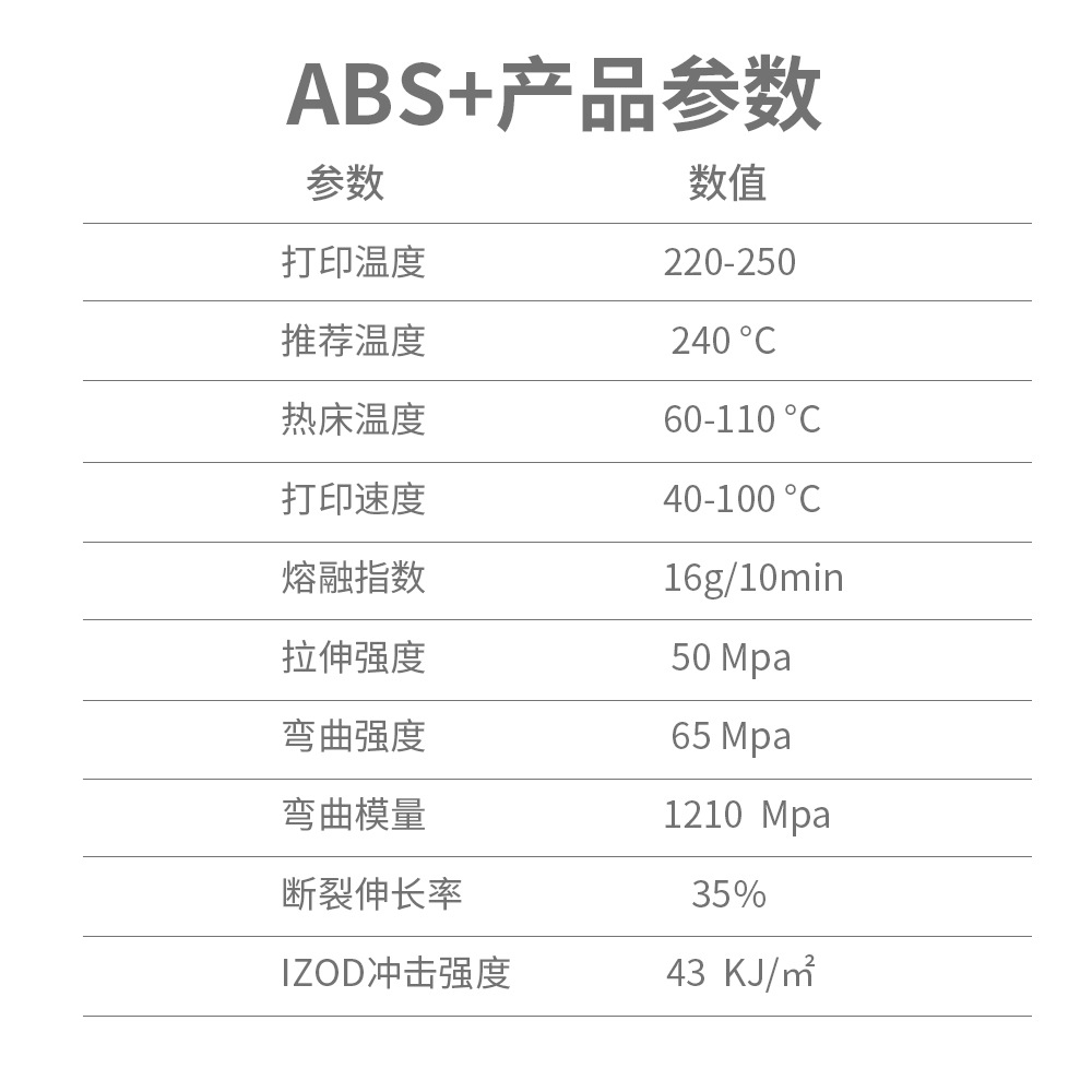 Jetec Technology 3D Printing Filament Abs+ 1.75mm Printer Filament Abs+ 3D Printer Filament