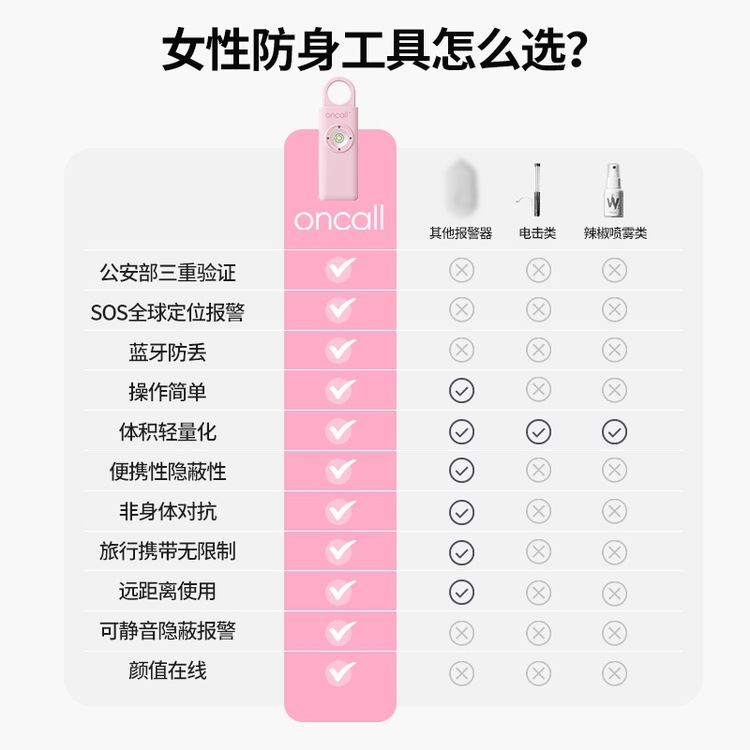 Borong Oncall Anti-Wolf Self-Defense Artifact Female Student Portable Protective Rescue Strong Light High Decibel Alarm