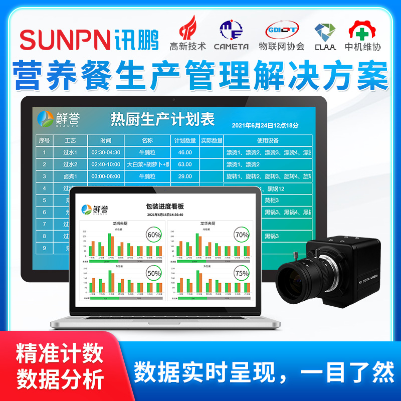 Xunpeng Packaging Line Production Volume Progress Monitoring System Board Management Software AI Visual Recognition Algorithm Production Statistics