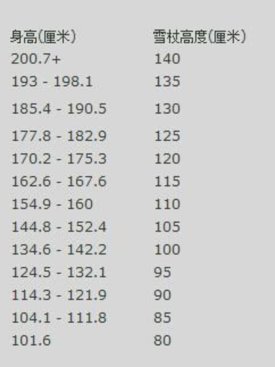 Snow Poles Free Shipping Ski Poles 70-130cm Various Sizes Aviation Aluminum High Performance Carbon Suitable for All Kinds of Snow Friends