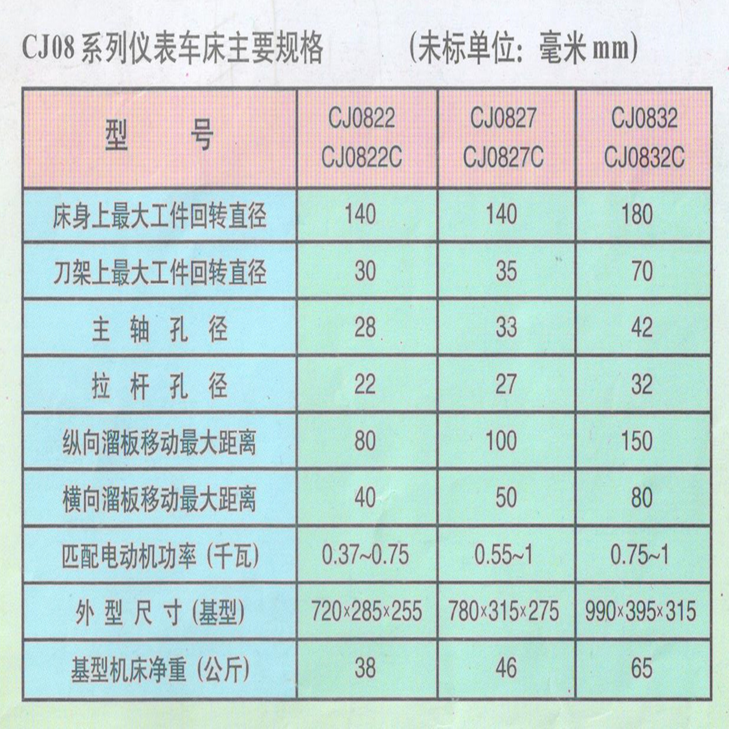 Instrument Lathe CJ0822 Drilling and Tapping Turning Plane Multifunctional Table Lathe Small Metal Cutting Machine