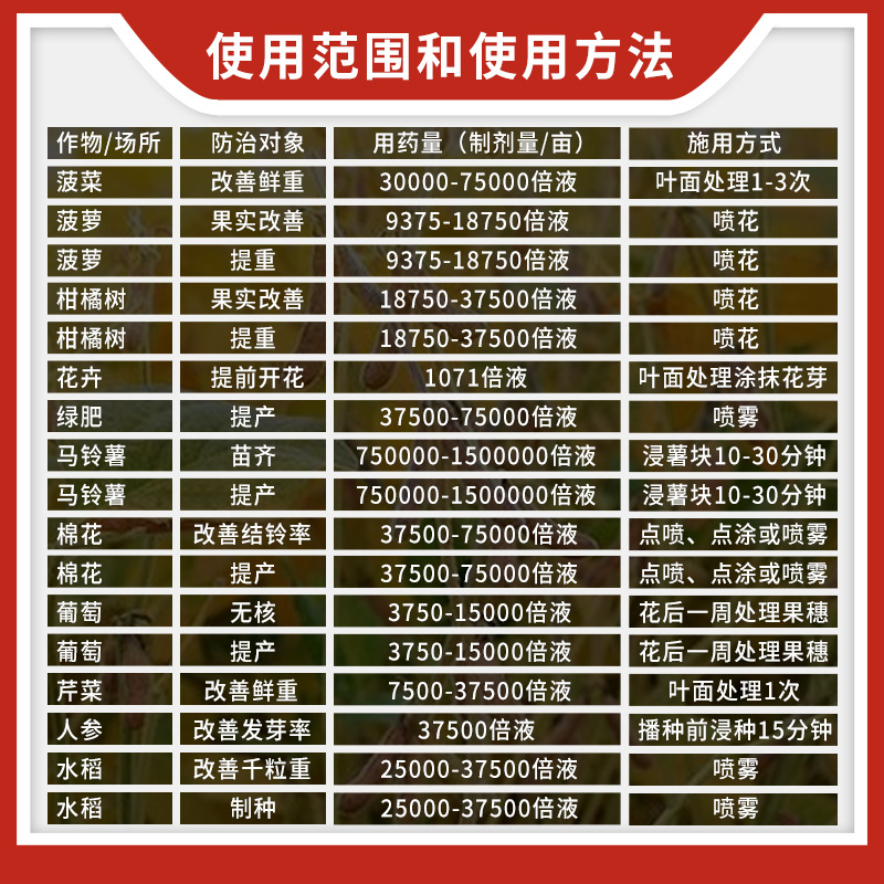 Tongrui Sanliu 75% Gibberellic Acid Increases Weight, Promotes Growth, Produces Seedless Enlargement, Gibberellic Acid 920 Improves Germination Rate in Plants