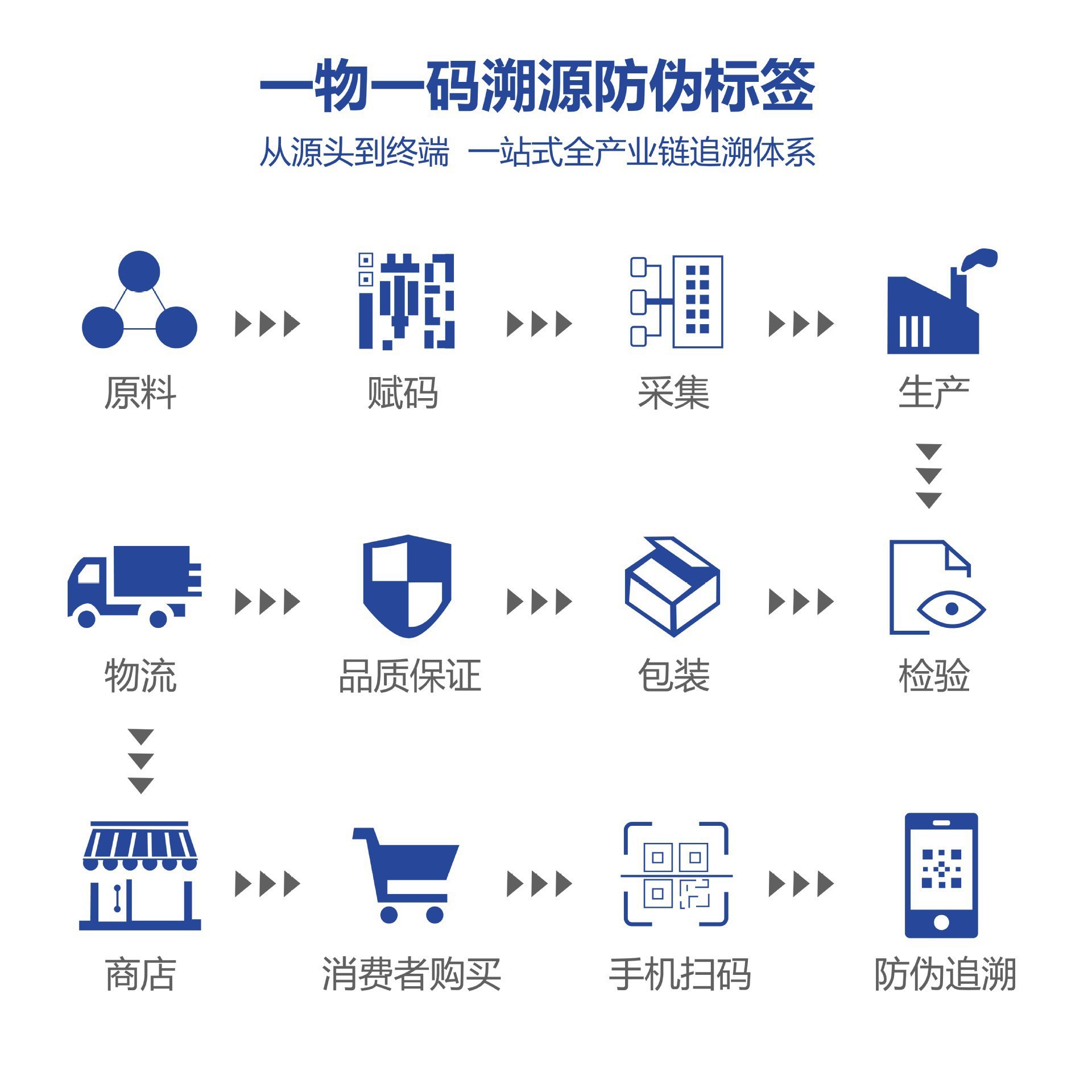 Source manufacturer anti-counterfeiting label, one object, one code anti-counterfeiting traceability label, laser label, holographic label, traceability label, fast shipping