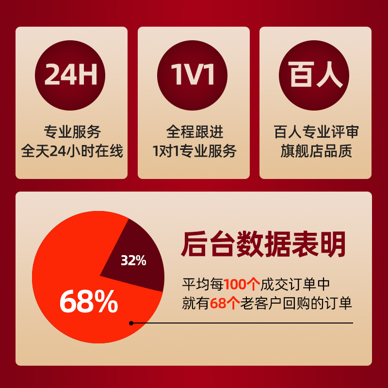 Trademark Transfer, Brand Authorization, Registration Transaction, All Categories R Mark, Cosmetics, Liquor, Clothing, All Categories R Mark Transfer