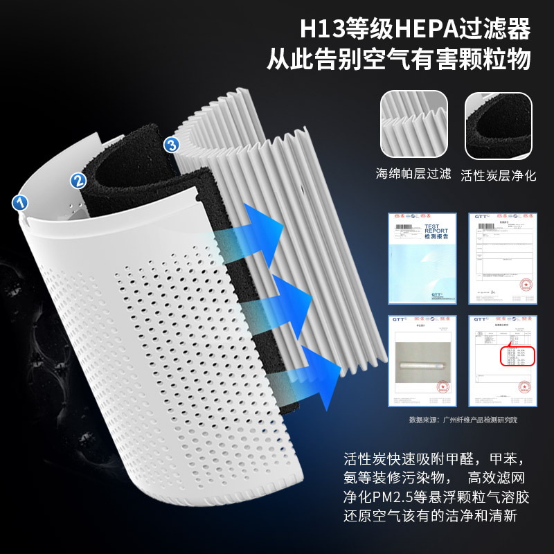 New Style Portable Air Purifier with Aromatherapy usb Office Smoke Removal and Formaldehyde Removal Household Desktop Purifier