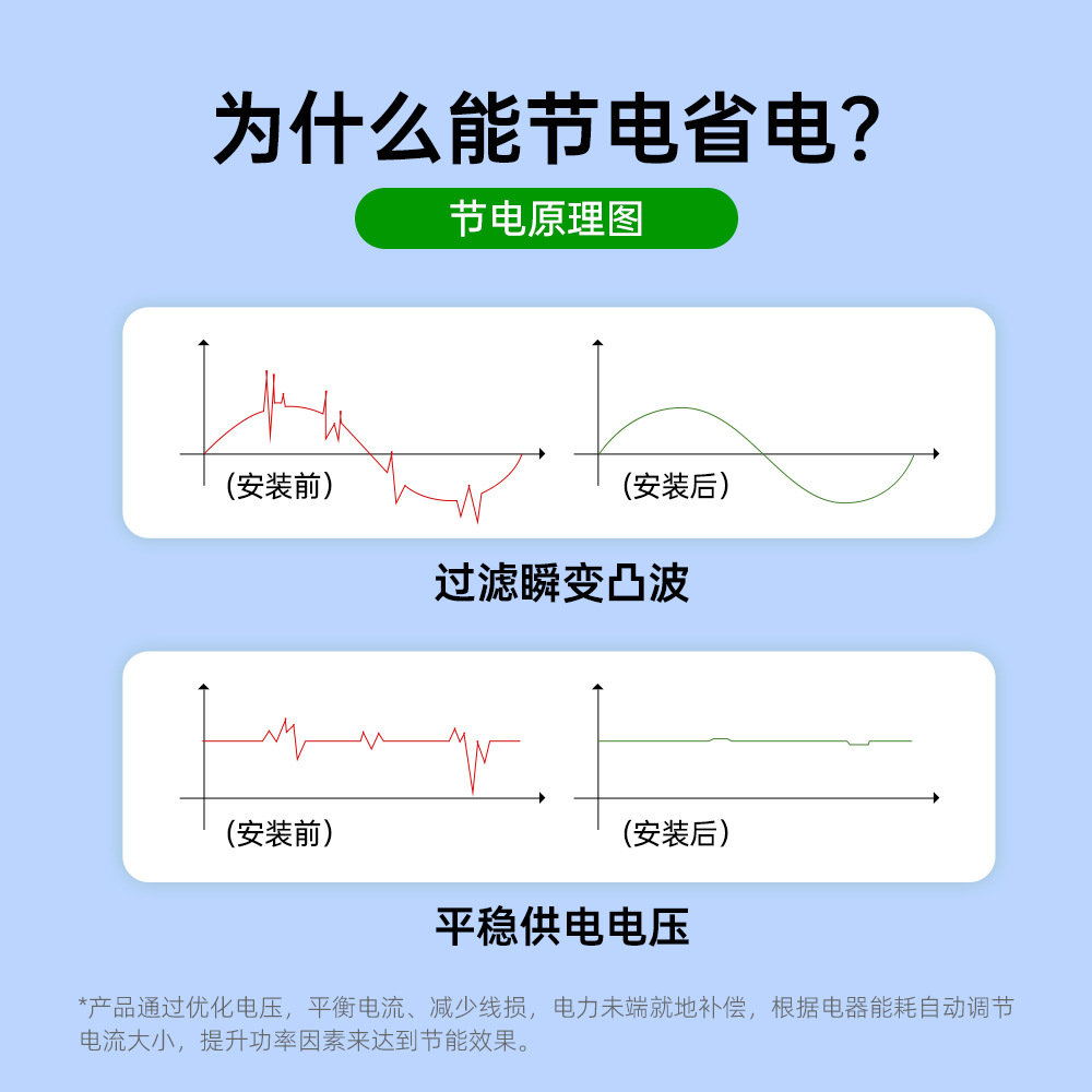 Cross-Border Popular Home Appliance Voltage Regulator Energy-Saving Device Smart Power-Saving Treasure Smart Home Power-Saving Treasure New Power-Saving Treasure Yl