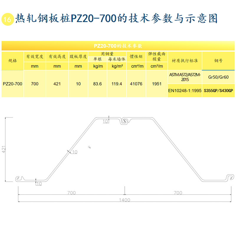 Hot-Rolled Z-Shaped Steel Piles Jinxi Hot-Rolled Larsen Steel Piles 3 # 4 # No. 6 U-Shaped Z-Shaped Cold-Bent Steel Pile Manufacturer