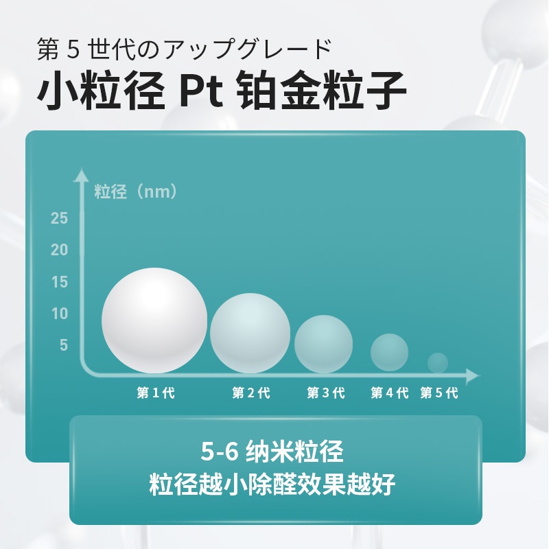 New Car Formaldehyde Removal, Deodorization, Antibacterial, Non-Photocatalyst Titanium Dioxide Scavenger, Interior Floor Mat Formaldehyde Removal Spray