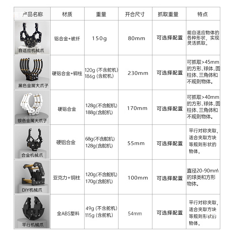 Amisyou Electric Mechanical Gripper Flexible Metal Mechanical Claw Drone Gripper Mechanical Arm