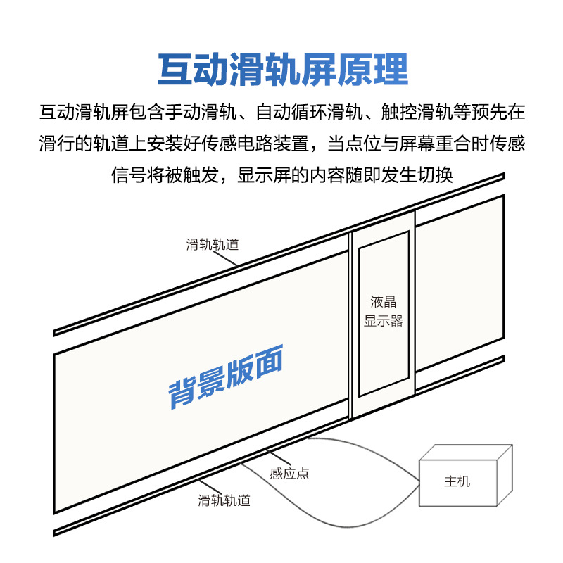 Led Lcd Smart Interactive Sliding Screen Touch Sliding Screen Exhibition Hall Science and Technology Museum Corporate Publicity Column Interactive Advertising Screen