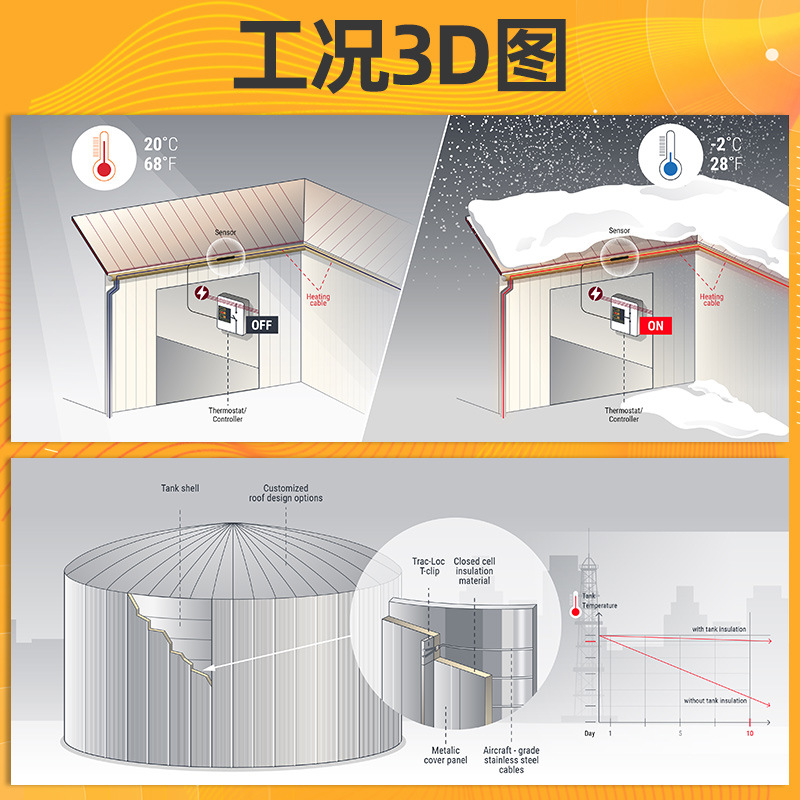 Anti-corrosion GRP polyurethane FRP instrument insulation box plastic resin high-strength transmitter protection box