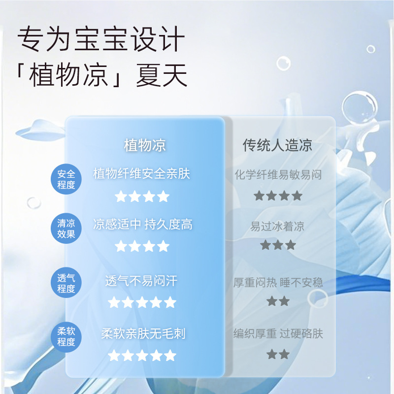 Children's Cooling Mat, Tencel Ramie Cooling Mat, Class a Maternal and Infant Grade Cooling Mat, Ice Silk Cooling Mat, Summer Kindergarten Nap Mat