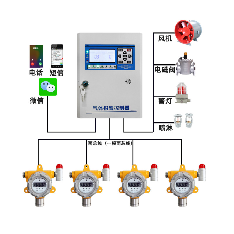 Hot Sale Industrial Pid Benzene Gas Alarm Benzene Concentration Detection Alarm Instrument Benzene Gas Concentration Detector
