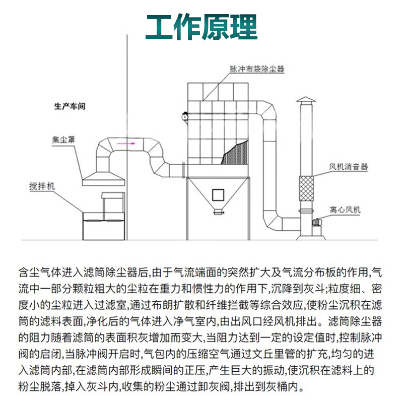 Bag dust collector dust recovery bag dust collector fume high pressure electrostatic precipitator filter cartridge dust removal supply