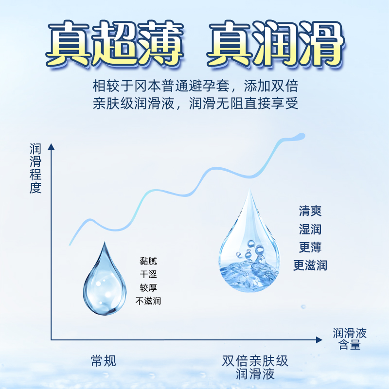 Okamoto Condoms Okamoto Super Lubricated 3-Pack Condoms Smooth Lubricated Adult Sex and Family Planning Supplies Wholesale