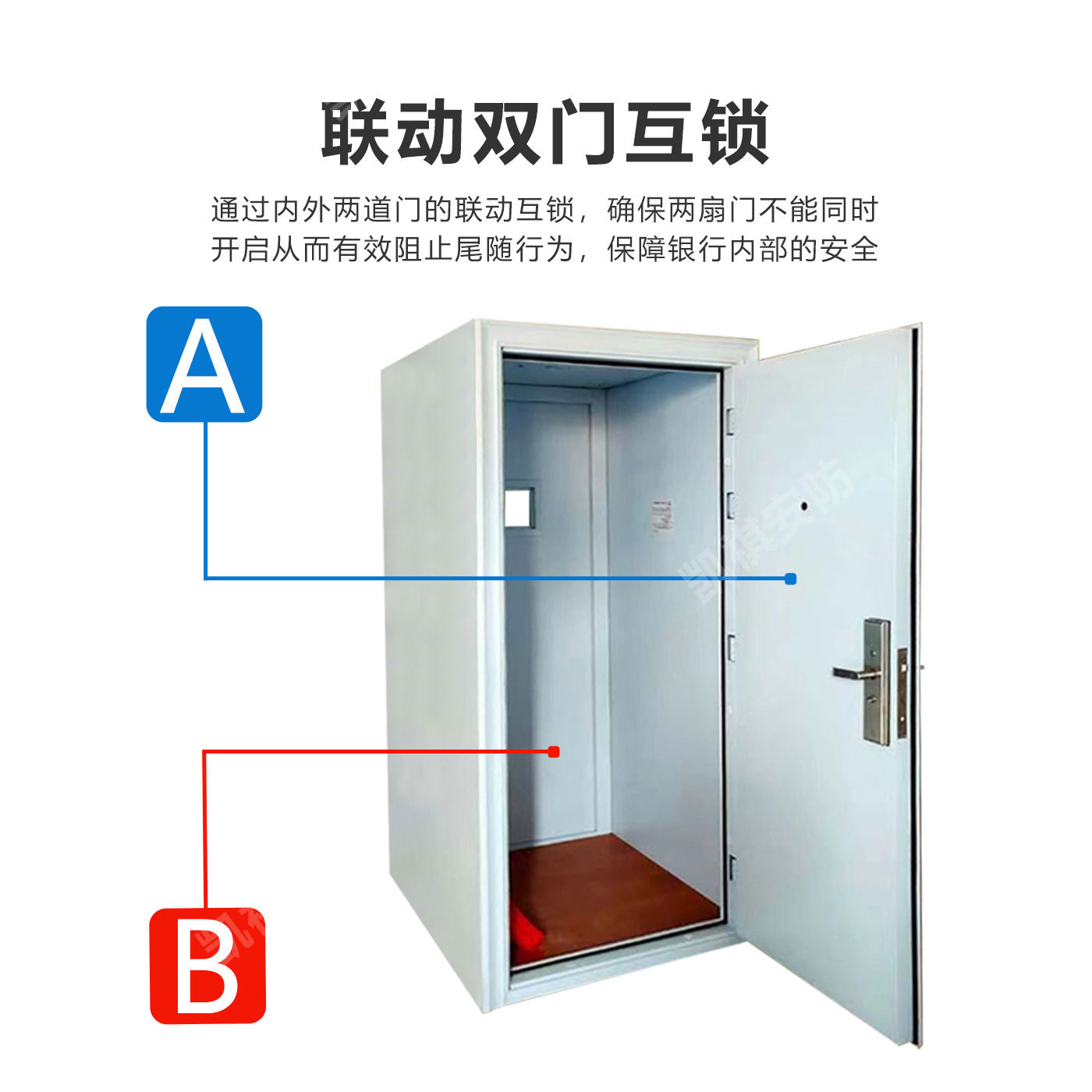 New Standard Anti-Tailgating Linkage Door Bank Business Room Ab Door Anti-Tailgating Interlock Safety Door Manufacturer