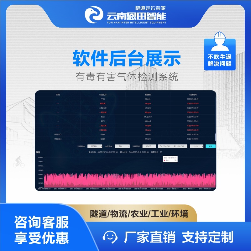 Explosion-Proof Point-Type Temperature and Humidity Detector Industrial Environment Temperature and Humidity Tunnel Water Conservancy and Hydropower Bus Alarm Probe